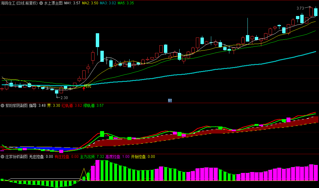 好友分享的【水上漂】套装指标，附送紫阳紫阴副图+庄家抬轿副图，助你轻装上阵！