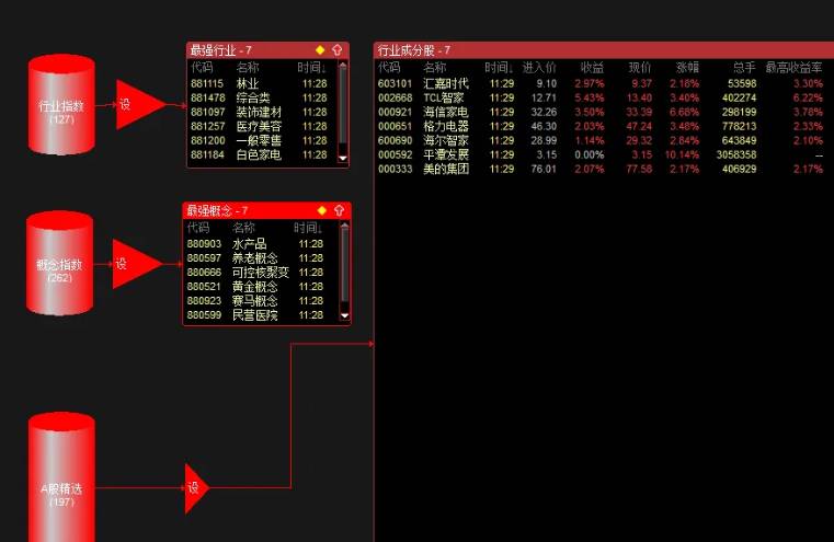原创【最强行业概念】指标，筛选热点行业概念及热点行业输出成分股，全套指标和设置指南分享！