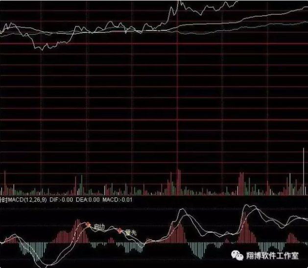 通达信分时大阳启动 量先信号指标公式