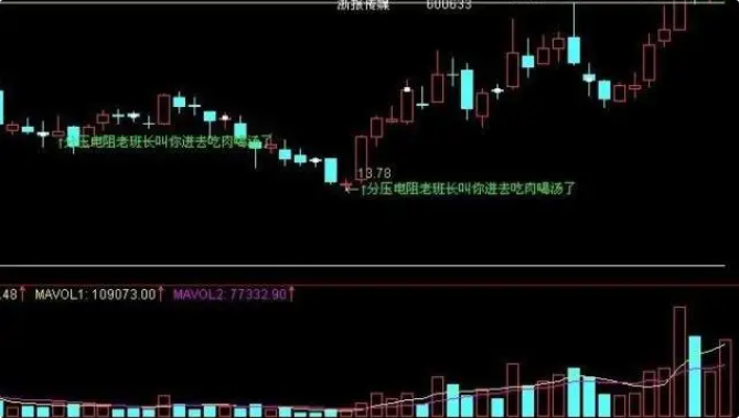 一个看上去非常不错的主图：画线+基本+分班的买点 【主图 源码 贴图 用法介绍】