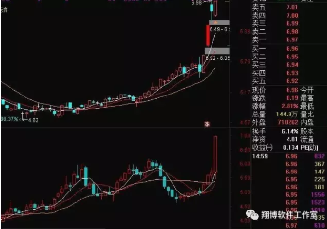 通达信总算完美解决周K线在副图上显示（含周均线 源码贴图 副图）