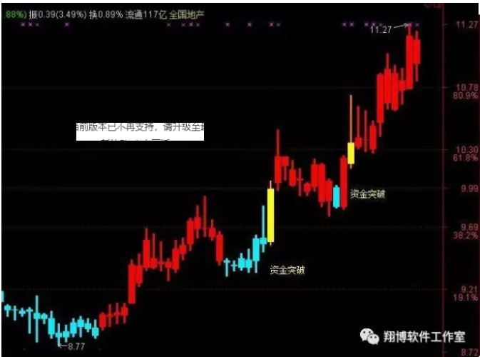 通达信决策师至尊版资金突破源码