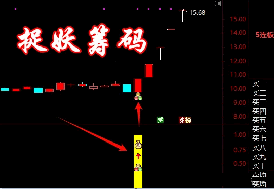 【捉妖筹码峰战法】主图+副图+选股指标，密集区突破+短期博弈强度，捉妖筹码锁定主升浪！
