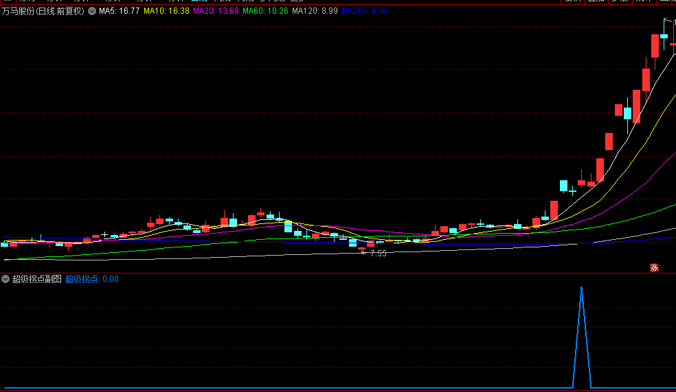 通达信升级版【超级拐点】副图+选股指标，市场抛压减轻，后续上涨的概率增大！