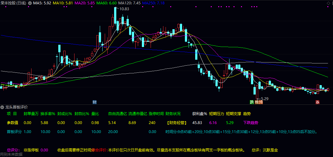 通达信【龙头首板评价】副图指标，确认什么样的首板才能上二板，某培训机构加密指标！