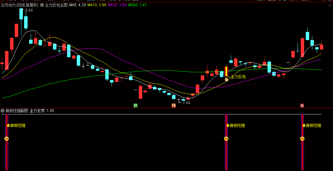 通达信【主力反包】主图指标+【首板挖掘】副图指标，胜率超94%的强大指标组合