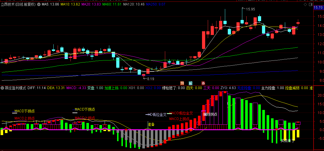 通达信【跟庄盈利模式】副图指标 记住四大柱线口诀 变盘上升坐快车！