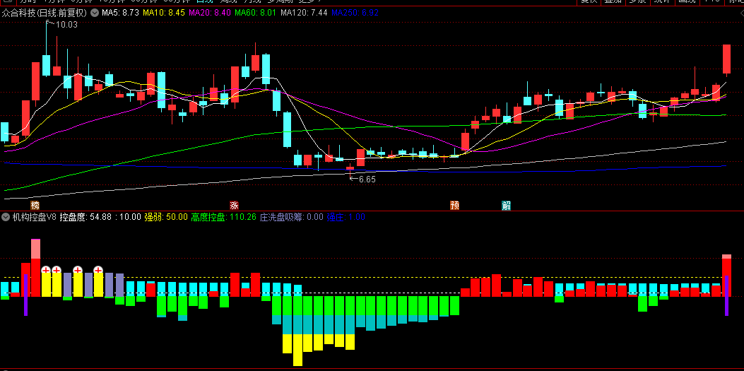 通达信【机构控盘V8】副图指标，量柱颜色高低辨别牛妖，辨别控盘表现非凡！