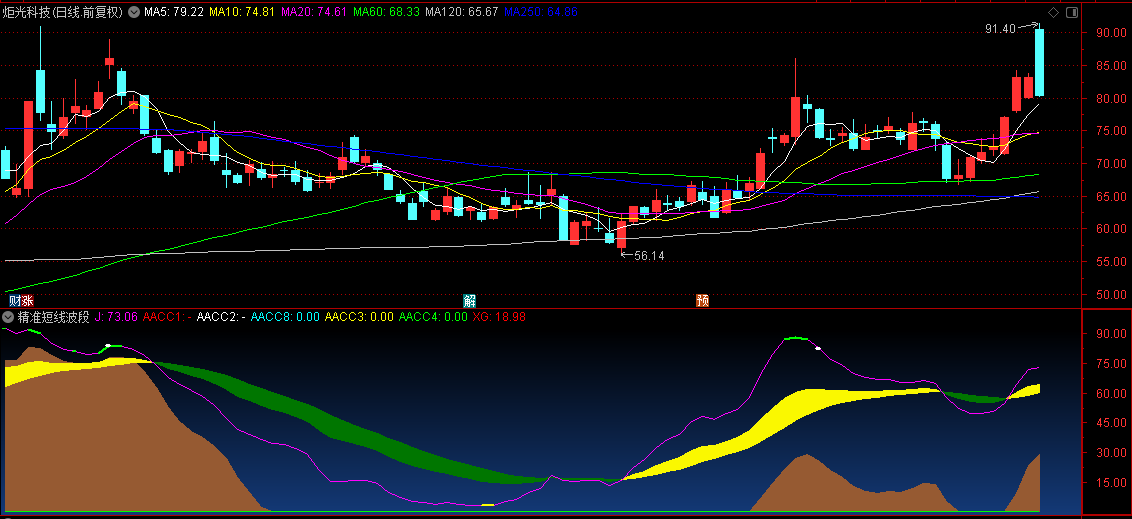 通达信【精准短线波段】副图指标 大底信号非常明确 精准大小波段 风景如画！