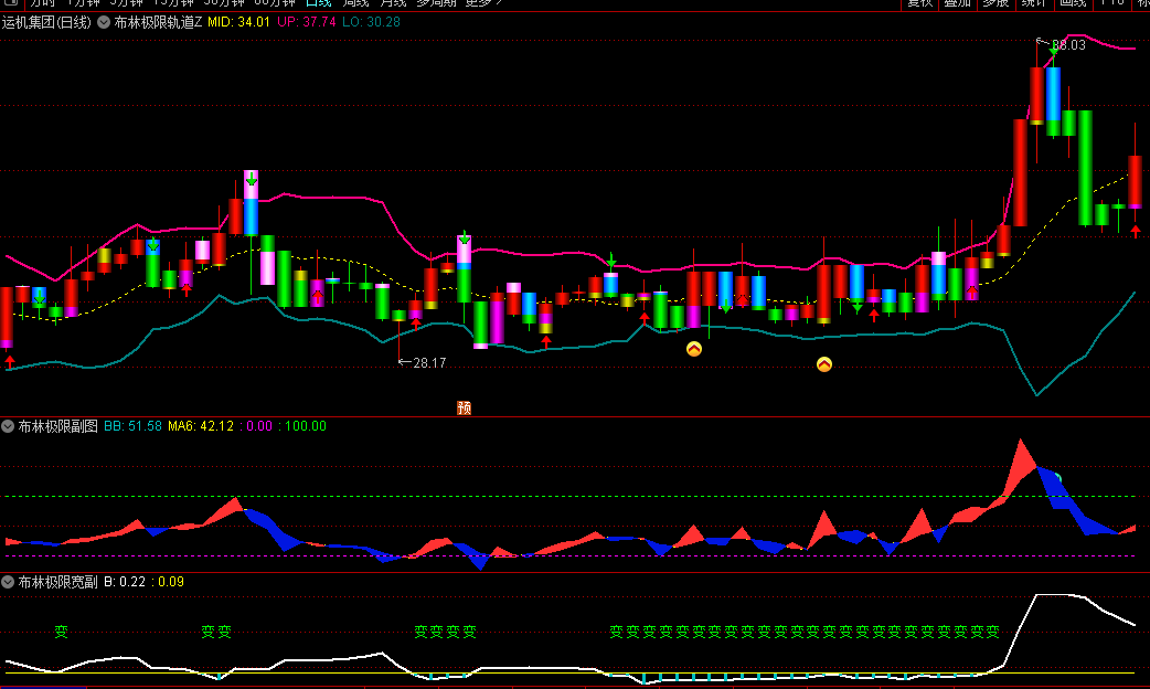 通达信【布林极限轨道】主图/副图套装指标，智能捕捉变盘信号，精准把握横盘爆点！