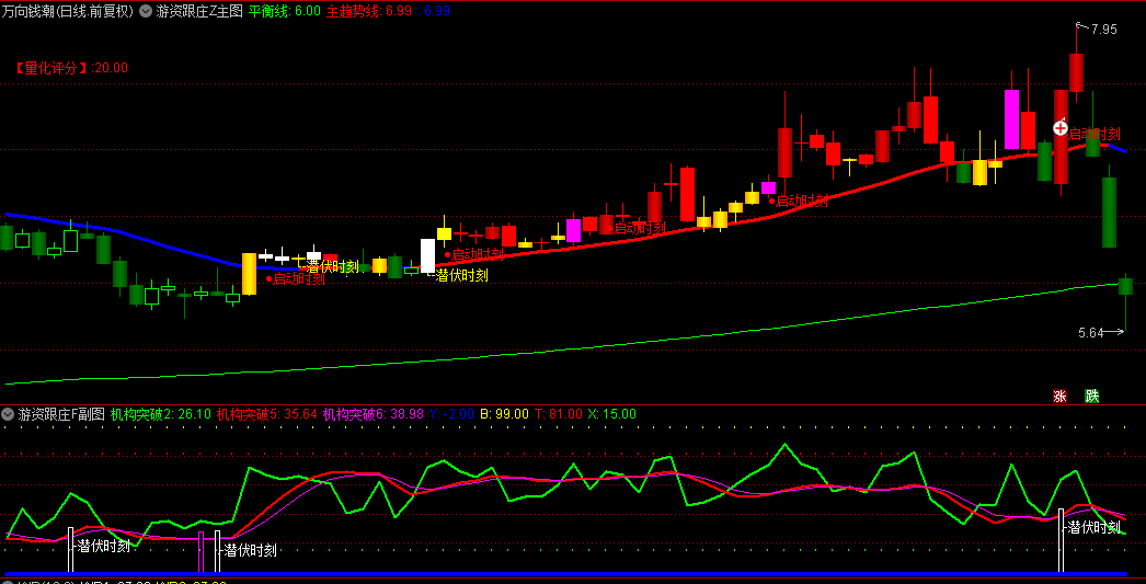 【主升游资跟庄擒龙】主图/副图指标，趋势预判资金验证筹码确认，主力吸筹到主升浪爆发全周期追踪