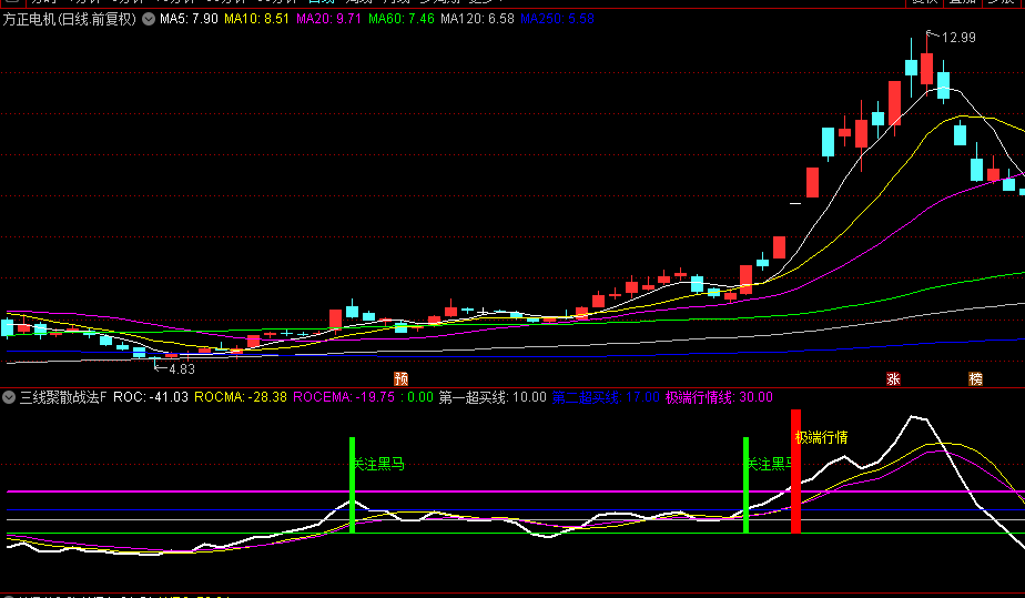 【三线聚散战法】副图/选股指标，根据白黄紫三线粘合与发散状态，来研判股价蓄势及爆发力度！