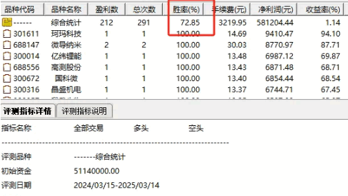 优品【波段拐点】副图/选股指标，寻找拐点机会，持5天今年胜率72.85%！