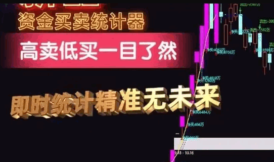 花300元购买的【机构净买资金】主图指标，机构通道净买卖资金占比统计，源码无未来！