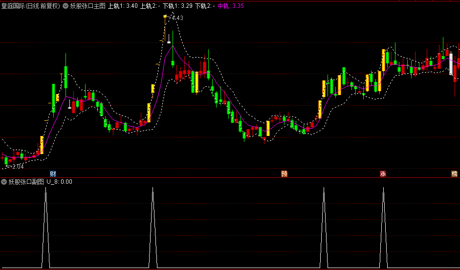 通达信【妖股张口】主图/副图/选股指标，特别适合捕捉涨停连板行情，可结合题材热度进行二次筛选！