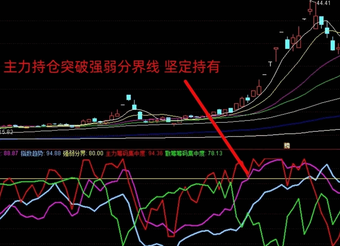 通达信【精准主升浪】副图指标，亲测胜率83%以上，精准抓主升浪，无未来！