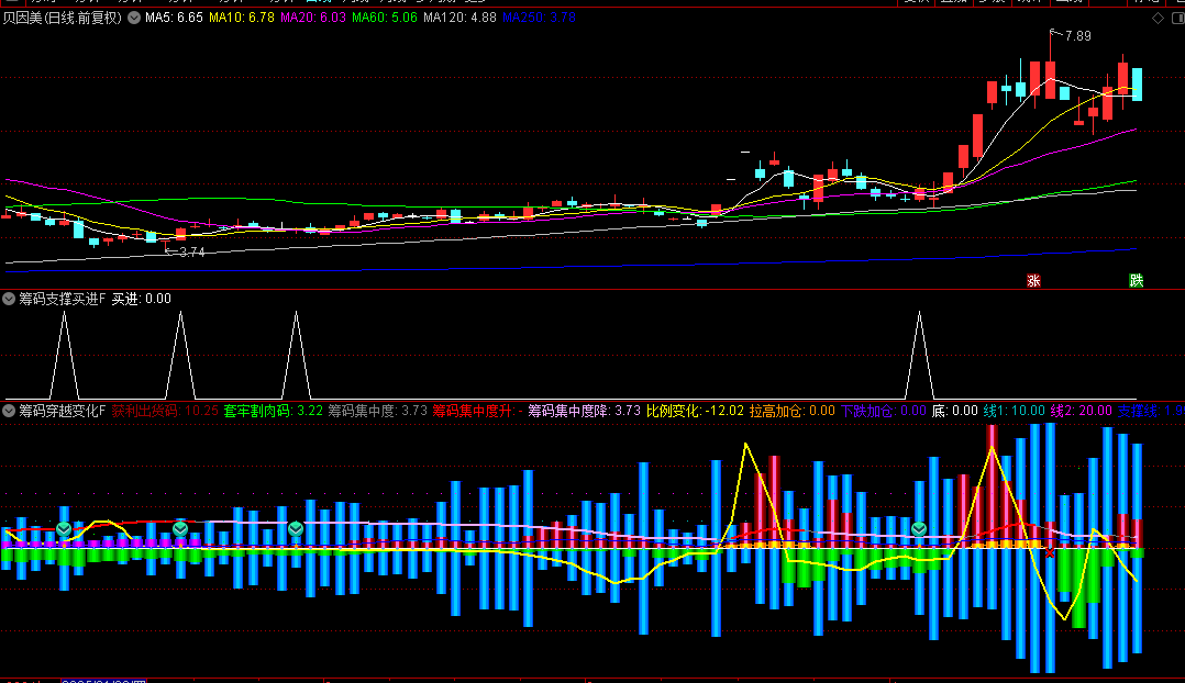 通达信【筹码穿越变化】副图+【筹码支撑买进】副图指标，独特的趋势确认机制，量化筹码密度！