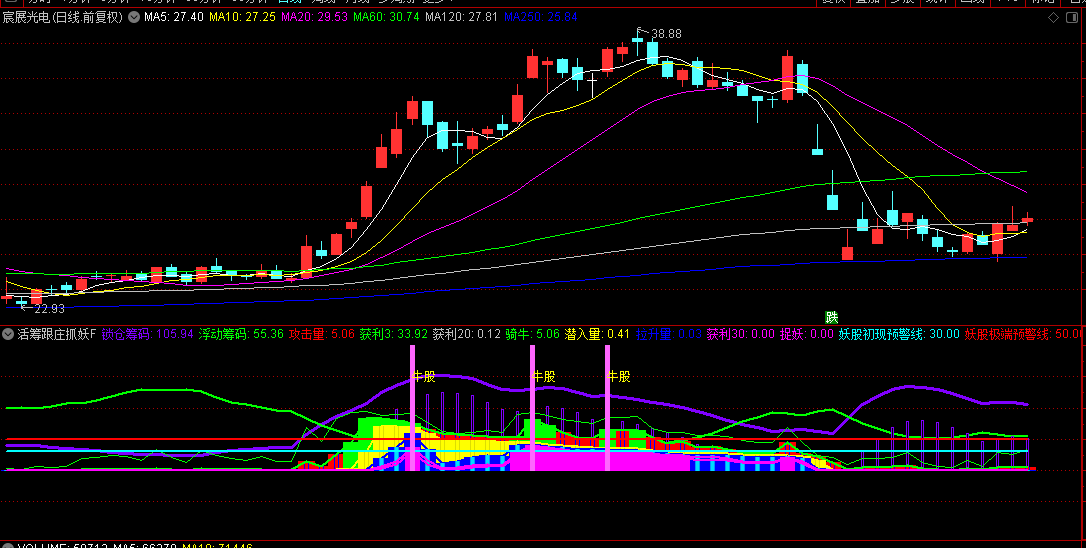 【活筹跟庄抓妖】副图/选股指标，准确识别庄家拉升前关键信号，不错过后续主升浪行情