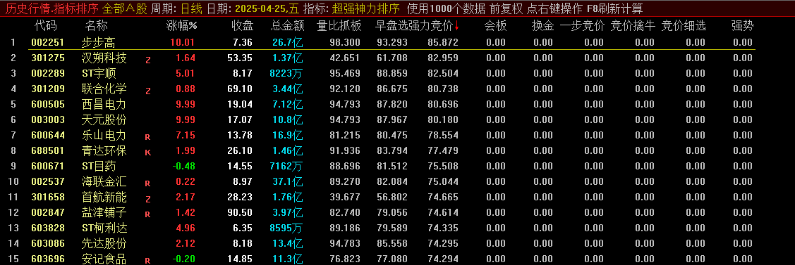某平台售价980的【超强神力排序】副图指标，电脑专用优化版，全网首次公开，源码分享！