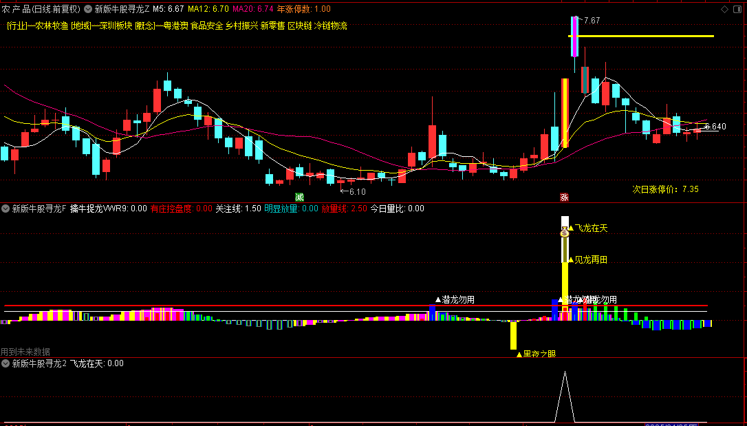 【新版牛股寻龙】主图/幅图/选股指标，主图出现剑形标记+副图红点=最佳买点！