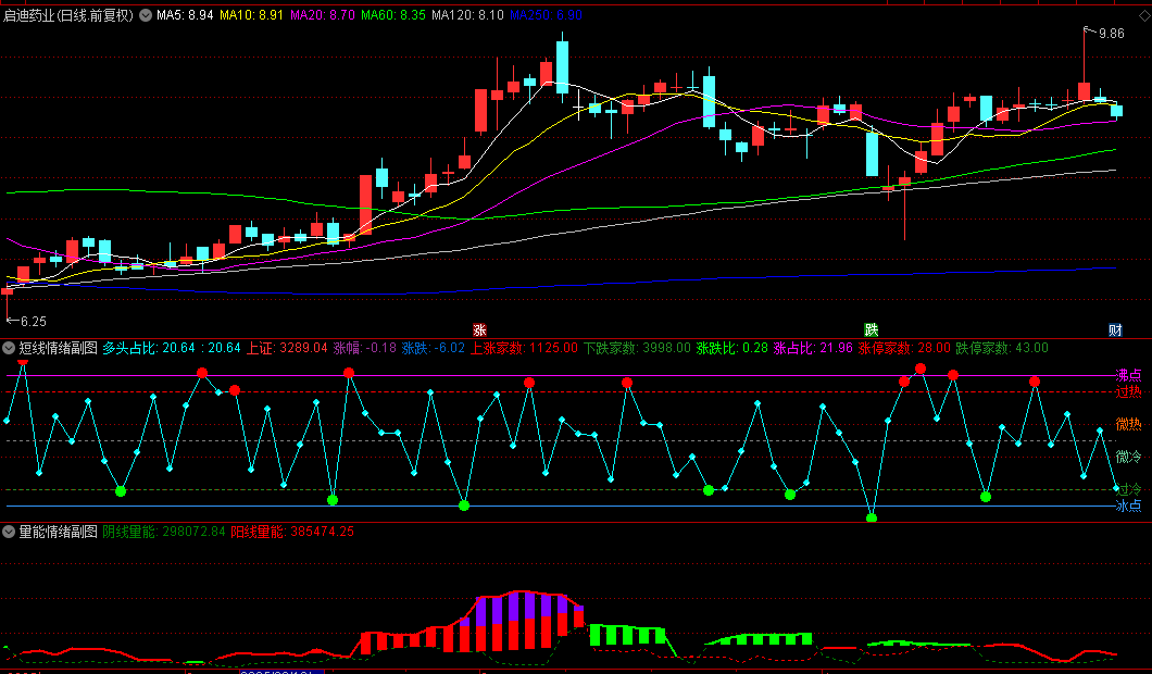 通达信【短线情绪】副图+【量能情绪】副图指标，短线量能情绪，精准把握市场脉搏！