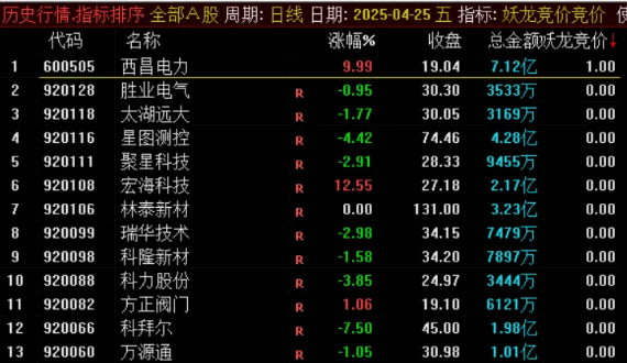 原创【妖龙竞价排序】副图指标，尽量选择排名第一的对象，3名之后尽量不考虑！