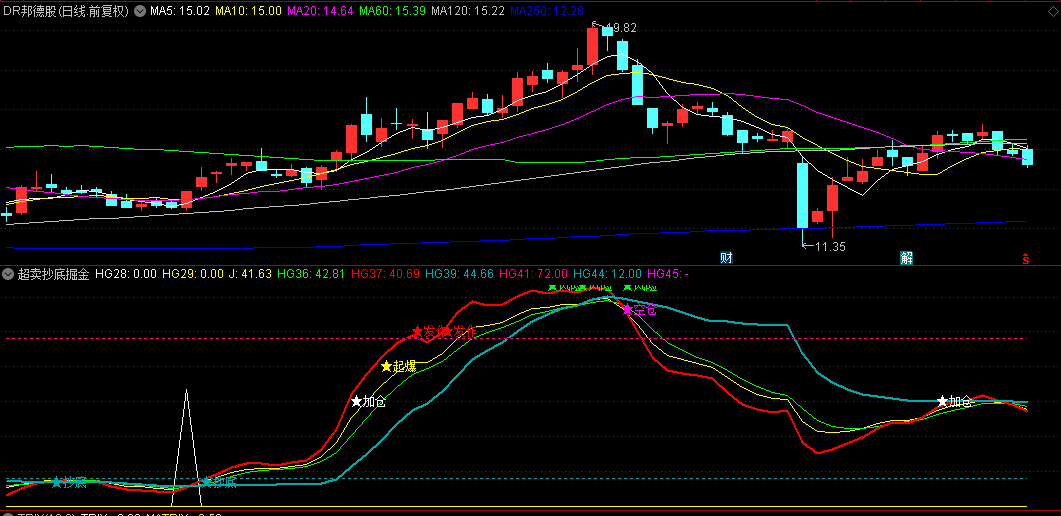 【超卖抄底掘金】副图指标，均线+成本均线+KDJ金叉与死叉，轻松掌握股票买卖点！