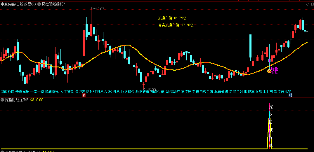 通达信【尾盘阴线捉妖】主图/副图/选股指标，尾盘14:55-14:57阶段建仓，次日获利了结！