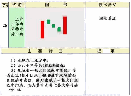 【涨停后的财富密码】副图/选股指标，在水下买入，大盘绝对要安全方可下单！