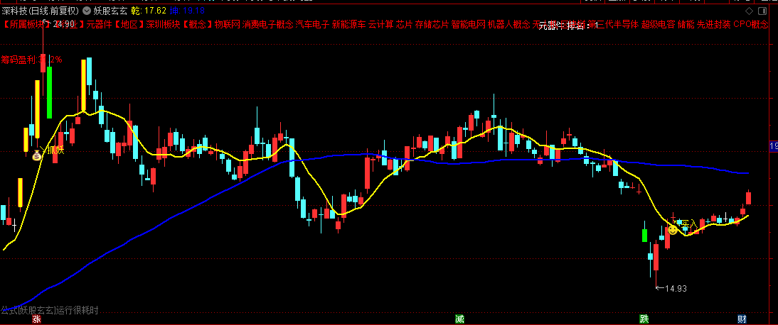 【妖股玄玄】主图指标，自己已经验证过一年半，察妖股于秋毫异动，无加密