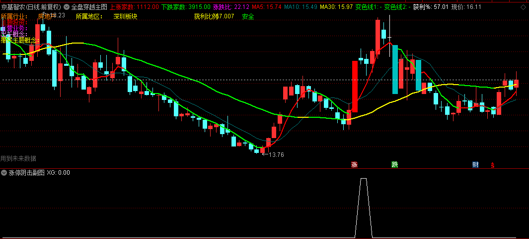 通达信【涨停阴击】副图/选股指标，送全盘穿越主图，货真价实妖怕它，附带用法详解！