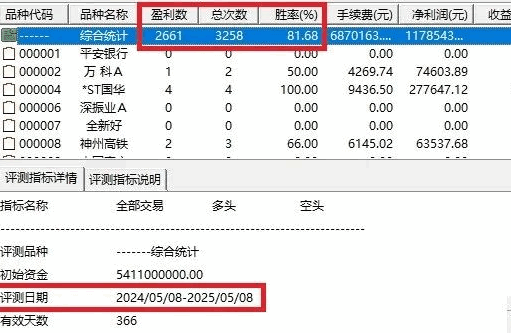 今选【游资动能介入】主图/副图/选股指标，盘中预警+尾盘选股，预警胜率超80%，手机电脑通用