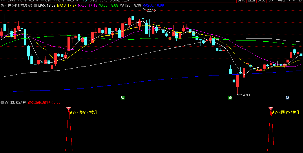 通达信【双引擎驱动拉升】副图/选股指标，通过动态协同验证机制，精准识别趋势启动节点！
