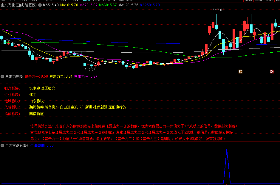 【主力实盘预警】副图/选股指标，盘中抓涨利器，五月目前全胜，适合盘中抓涨停！