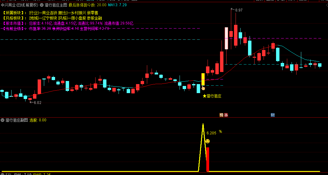 最新版【潜行狙庄】主图/副图/选股指标，散户上车的关键点，潜伏低吸抄底，性能稳定无未来函数！