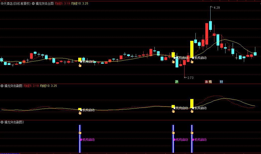 【擒龙突击】主图/副图/选股指标，专为捕捉市场妖股而设计，平均收益率2.31%！