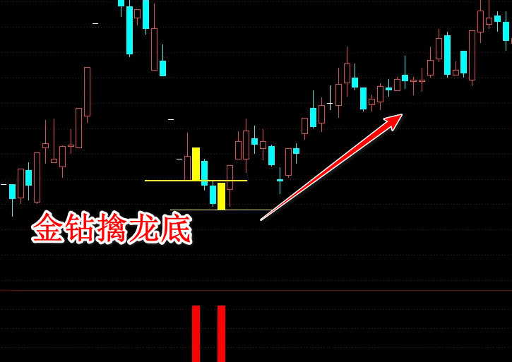 通达信【金钻擒龙底】主图/副图/选股指标，尾盘抄底战法，支持手机版，高胜率右侧交易策略！