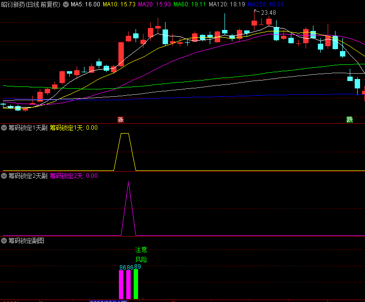 【筹码锁定】副图/选股指标，附送【高量柱战法】主图，下峰锁定抓主升爆发点！