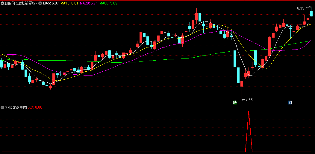 【极致尾盘】副图/选股指标，典型的今买明卖指标，收盘前3-5分钟信号不消失可介入！