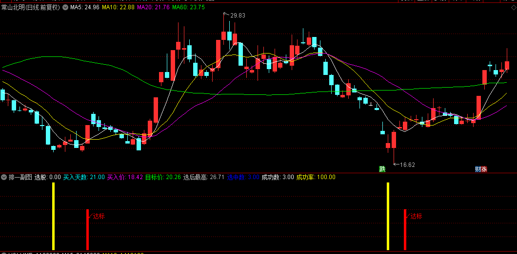 通达信【排一】副图/选股指标，成功率不错的指标，源码无未来无限时！