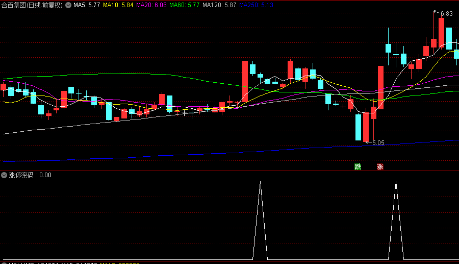 【涨停密码】副图/选股指标，涨停回踩十字星形态潜力股，免密源码永久使用