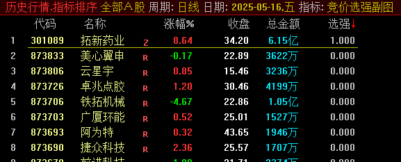 【竞价选强】副图/选股指标，今昨比参数可自由修改，竞价选出当日温和进攻的票！