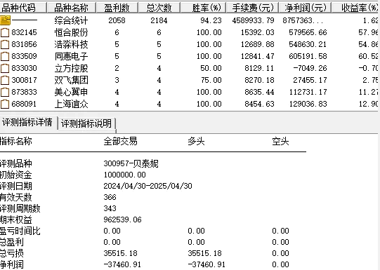 【龙回头日进斗金】副图/选股指标，金钻指标公式套装,低位妖股二波行情适用性更佳！