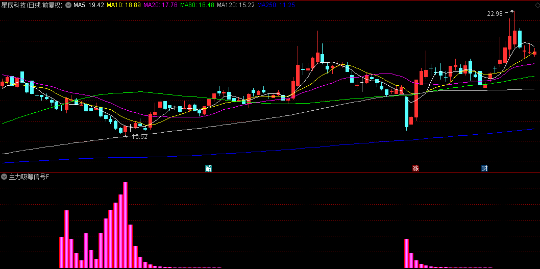 【主力吸筹信号灯】副图指标，能识破主力吸筹，当柱子出现时，主力资金正在进场！
