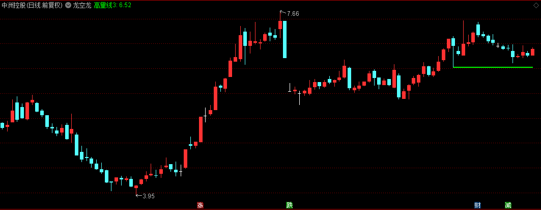 周末超火的【龙空龙】主图指标，龙头战法，高手墨轩老师新作品，必下！