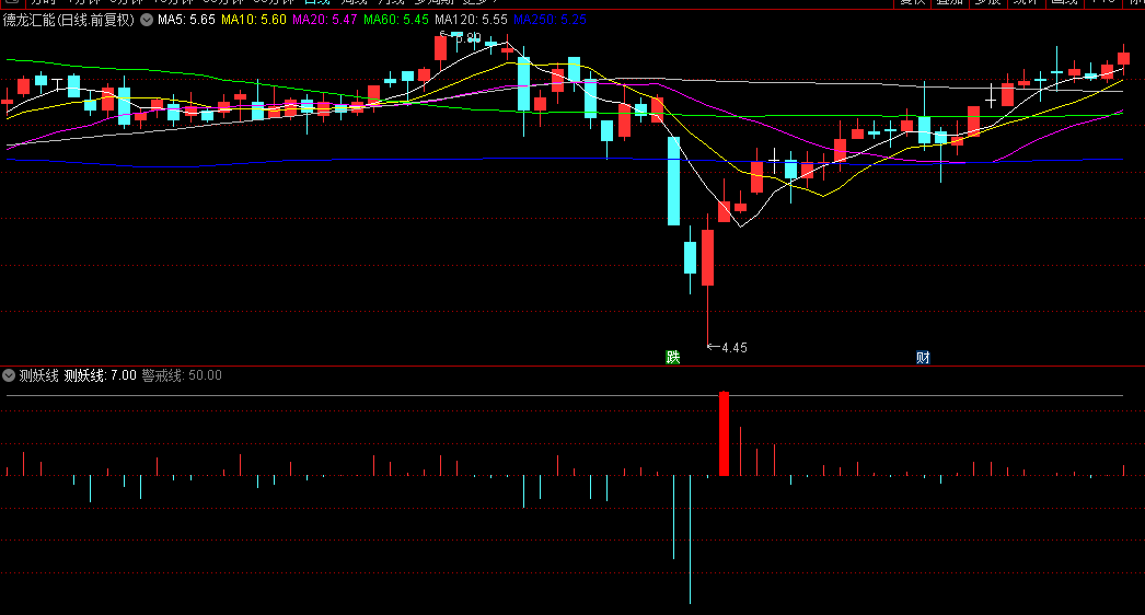 【测妖线】副图指标，监控主力关键价位筹码收集行为，抓妖利器！