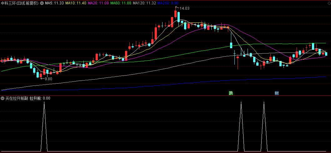 【买在拉升前】副图/选股指标，无数次验证，简单又实用，带你抓主升浪！