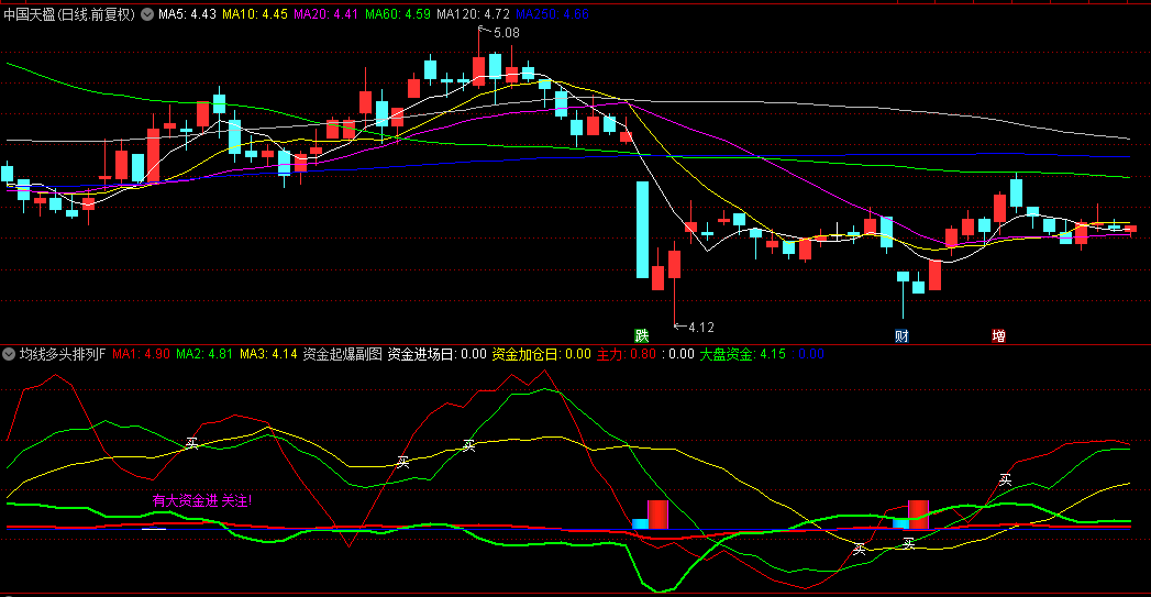 游资也在用的【均线多头排列评分】副图/选股指标，出现连续信号确认拉升启动后再择机布局！
