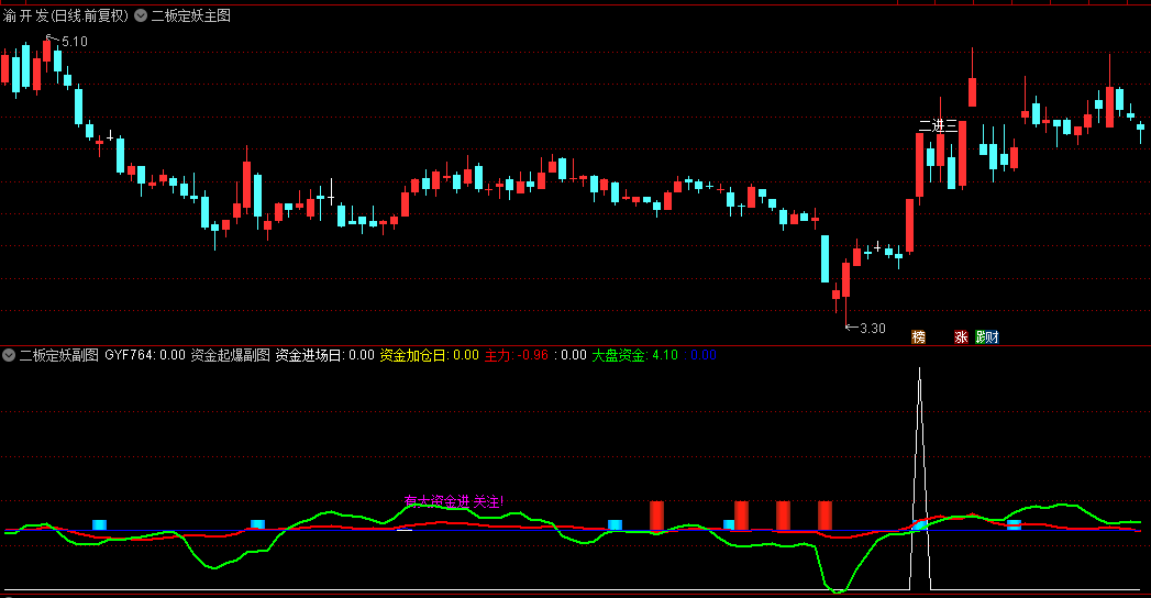 通达信【二板定妖】主图/副图/选股指标，对妖股启动前的细微异动具有极高灵敏度！
