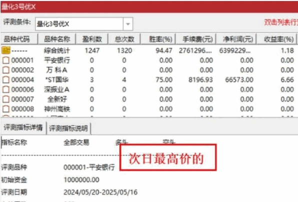 优化版【量化三号】主图/副图/选股指标，T+1尾盘，思路次日最高胜率94%，次日收盘胜率80%！